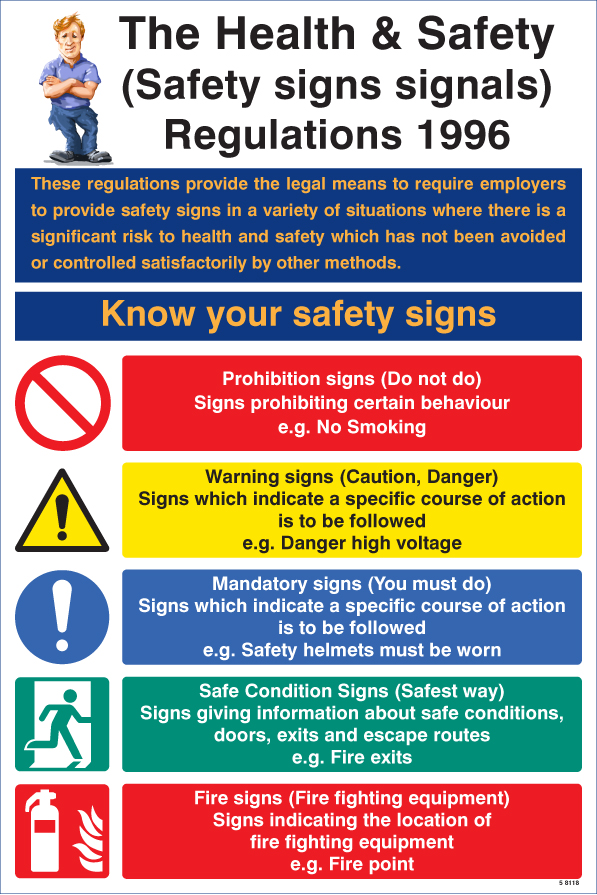 safety-signs-signals-regulations-poster