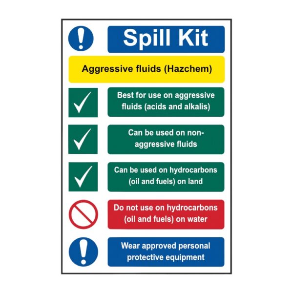 Spill Kit - Aggressive Fluids - Hazchem